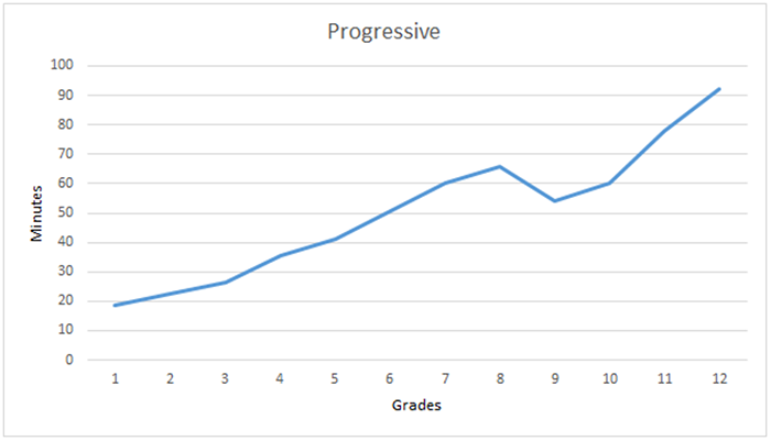 graph on homework